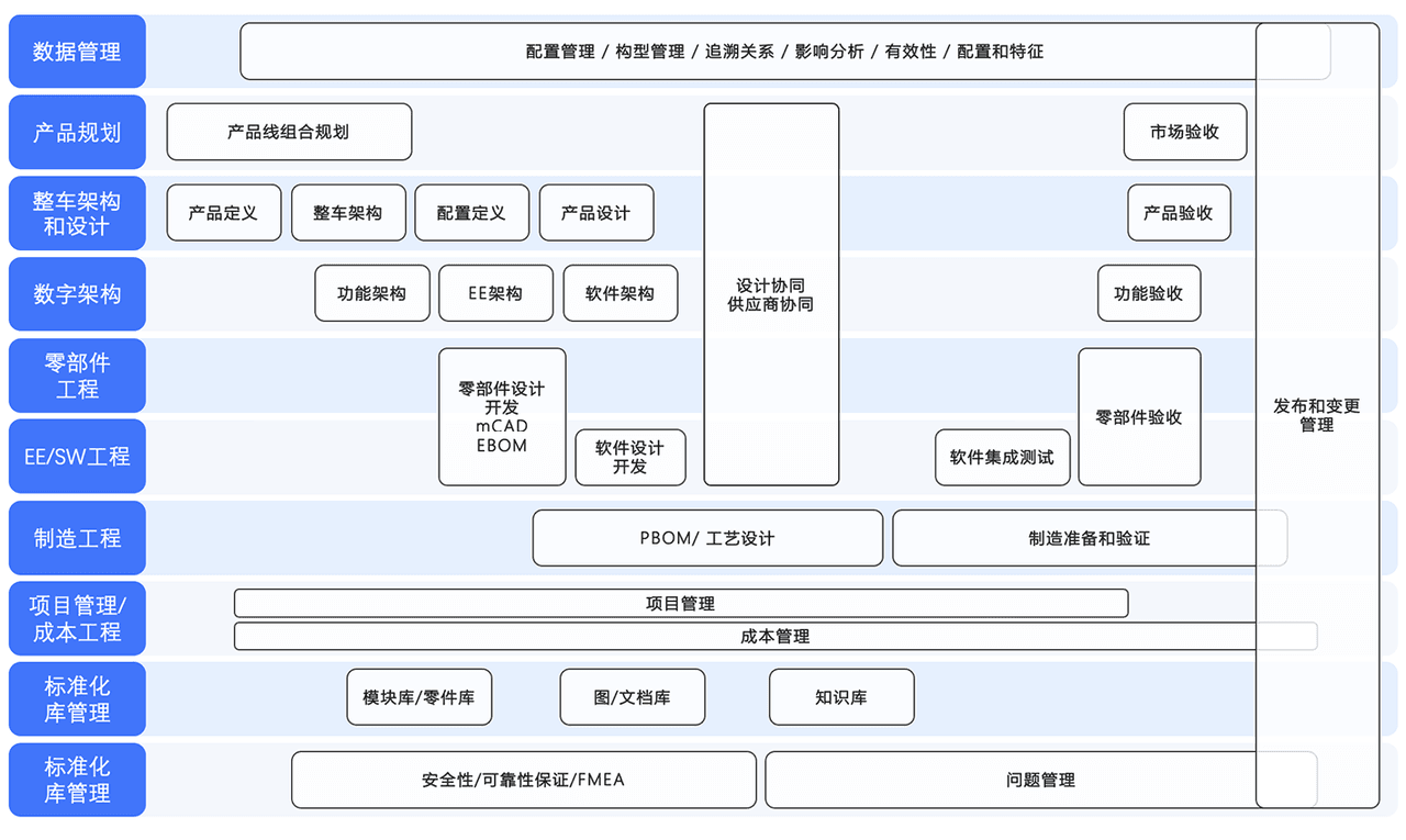 新一代PLM.PNG