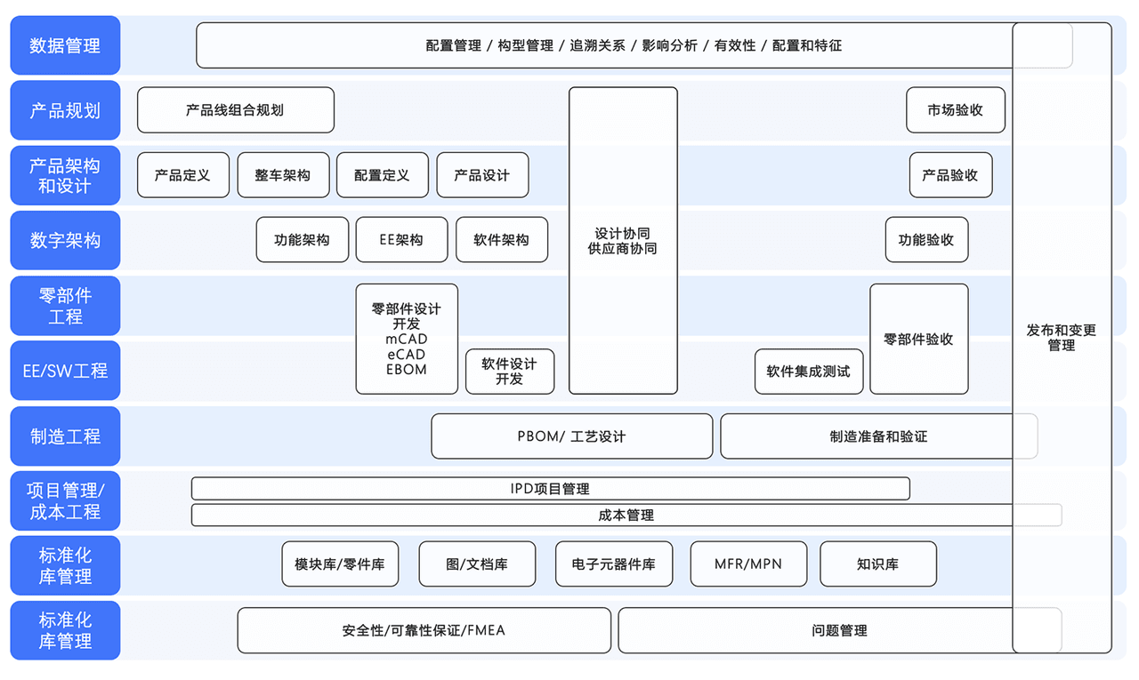 自主可控.PNG