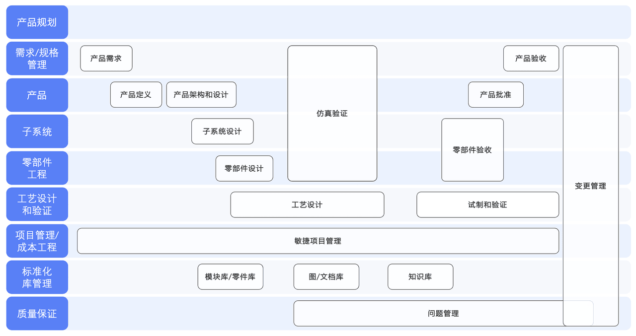 开箱即用的协同研发平台.PNG